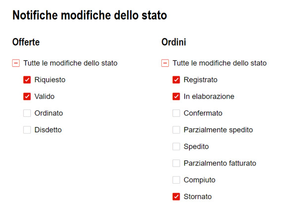 Al profilo personale