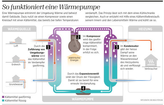 so funktioniert eine WP_Copyright Beobachter